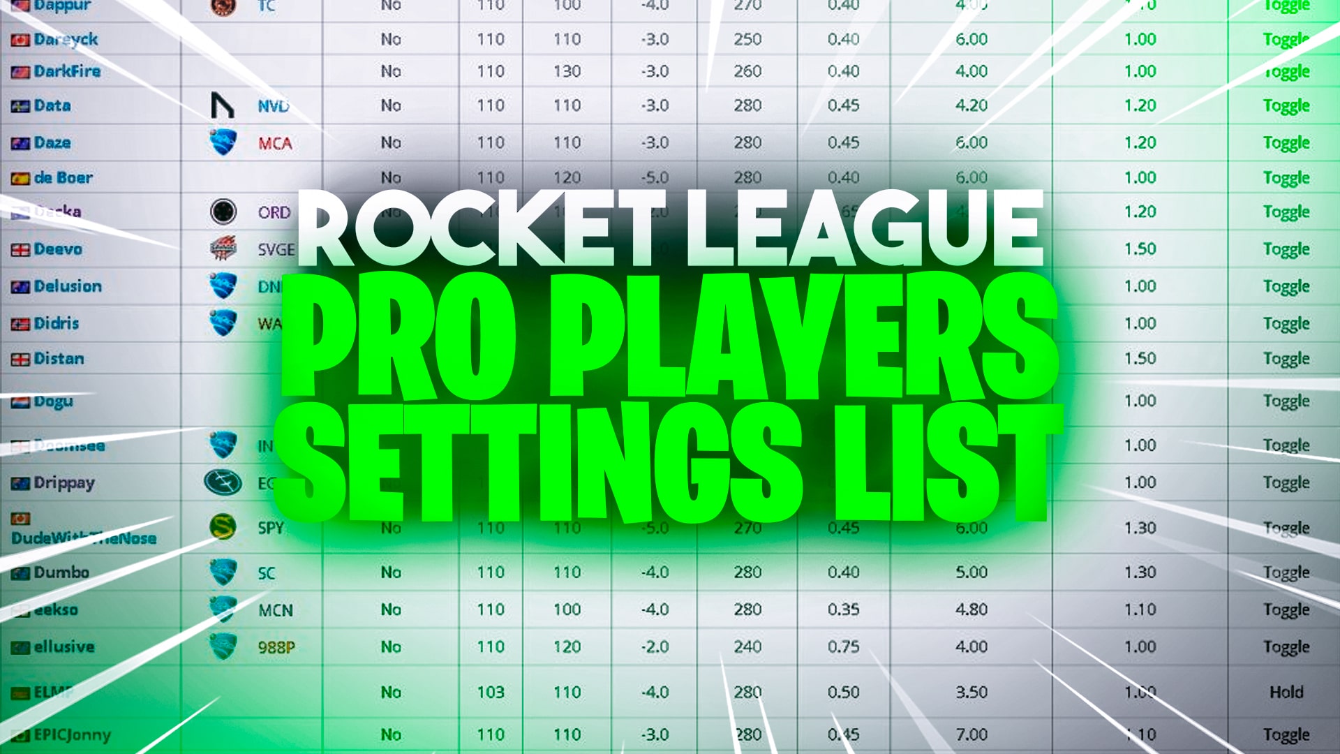 Rocket League Pro Players Settings