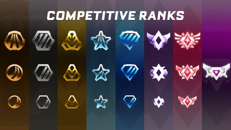 Rocket League Ranks - RL Ranking System & MMR Explained | RL Exchange